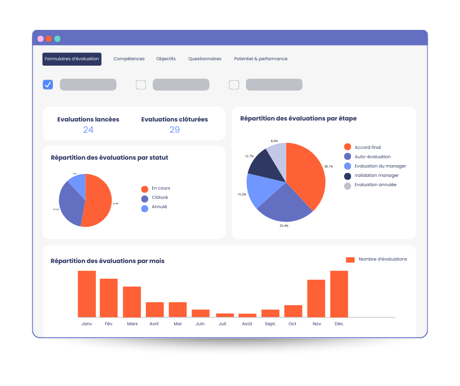 Logiciel de gestion des entretiens professionnels - dashboard