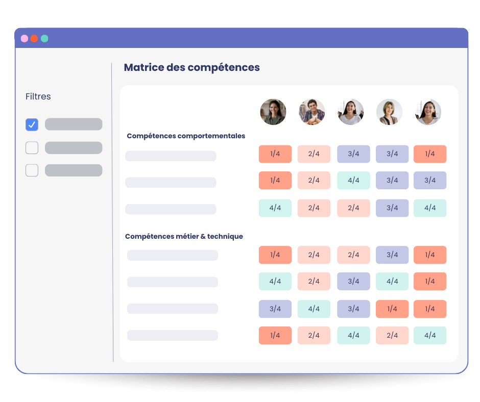 Matrice des compétences