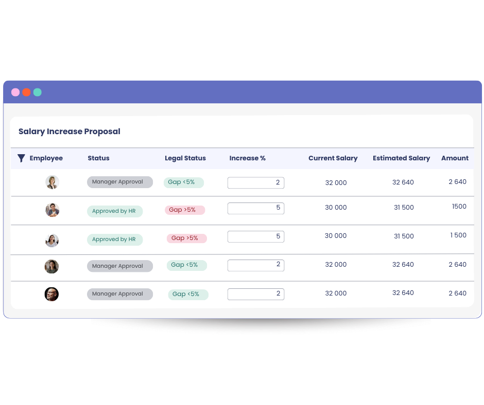 Salary Review mpleo