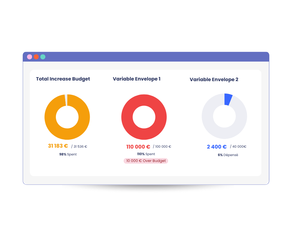 Salary Review mpleo