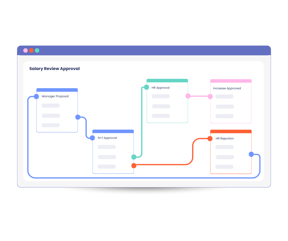 Salary Review mpleo