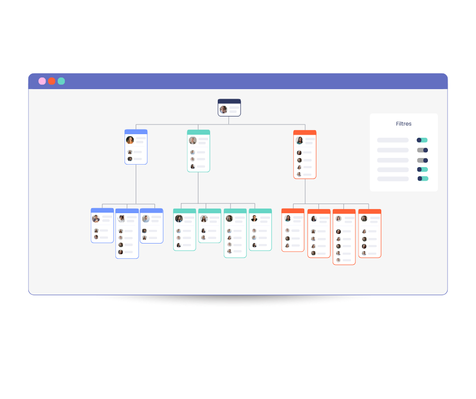 Core RH mpleo - Organigramme dynamique