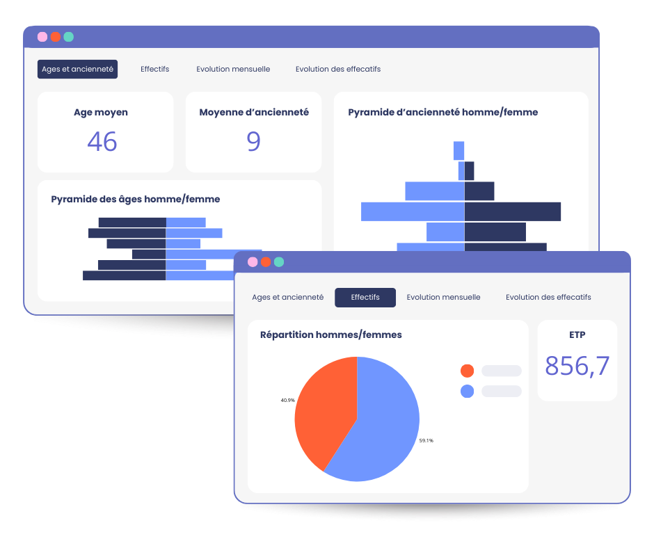 Core RH mpleo - Tableau de bord RH et pilotage des indicateurs RH