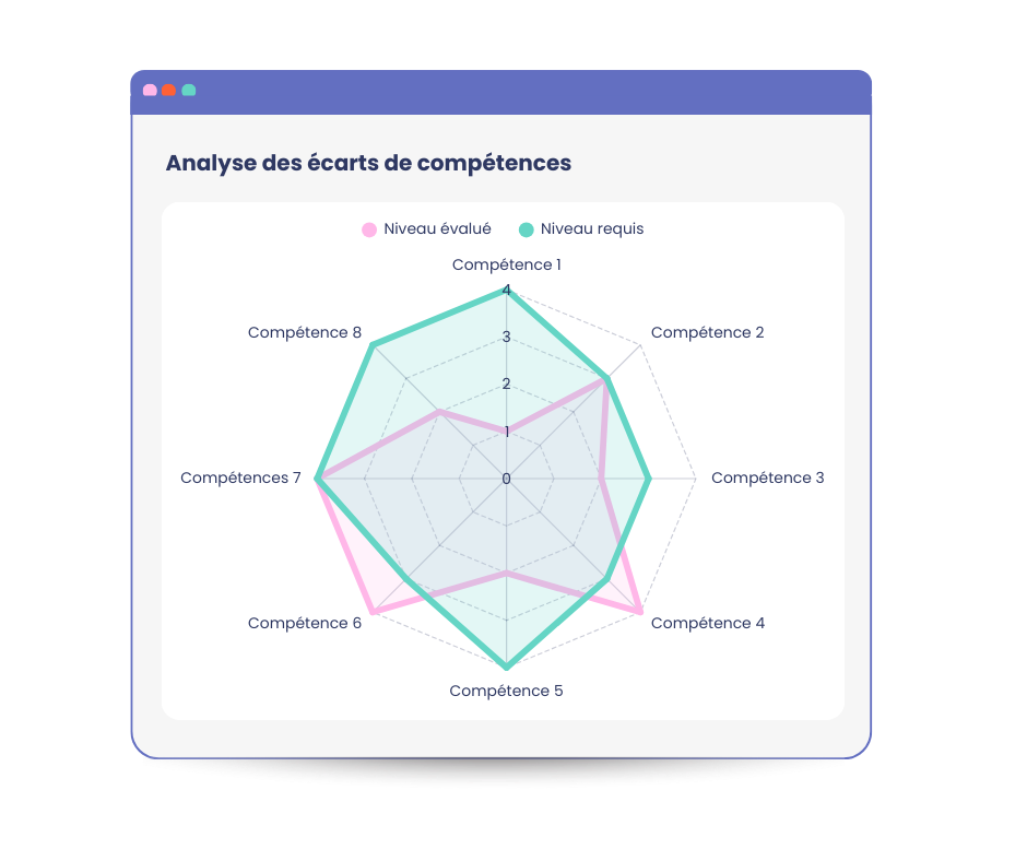 Logiciel compétences mpleo - Indicateurs gestion des compétences