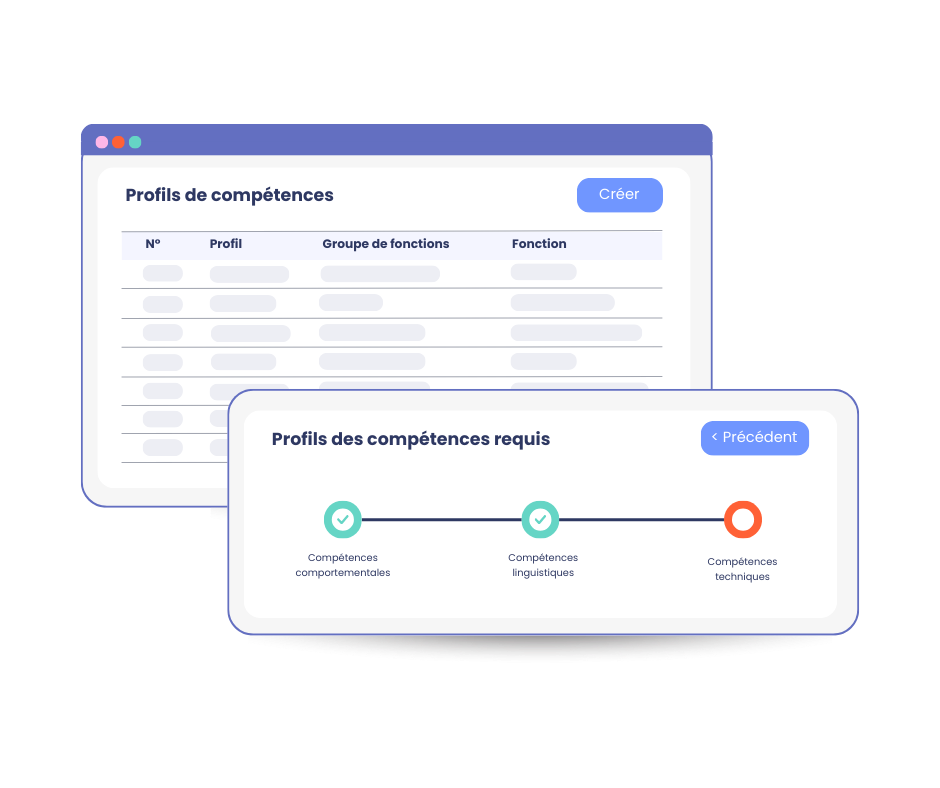 Logiciel gestion compétences mpleo - Profils de compétences