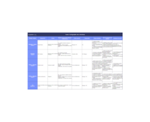retrouvez une cartographie du processus d'entretien annuel dans ce support et simplifiez vos campagnes
