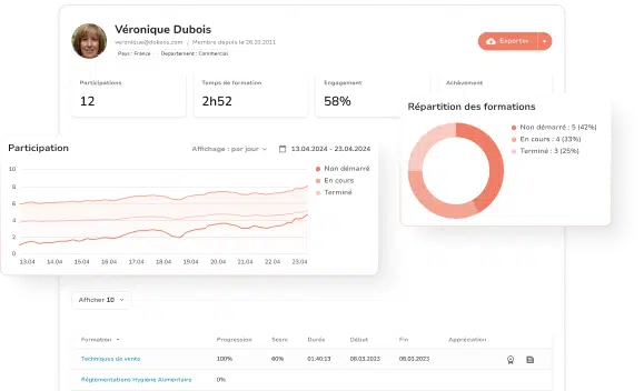 Dokeos × Septeo HR : connecter votre SIRH à votre plateforme LMS