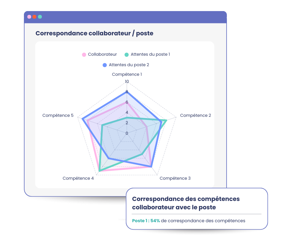 Mobilité interne basée sur les compétences