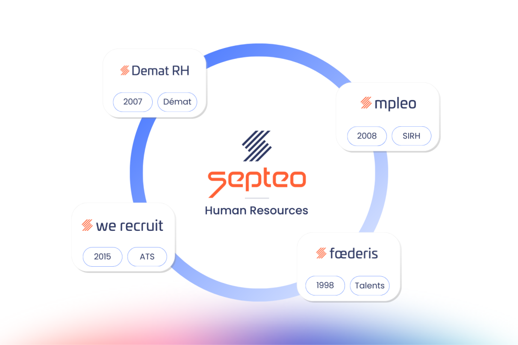 Demat RH - mpleo - Foederis - We Recruit - Septeo HR Solutions
